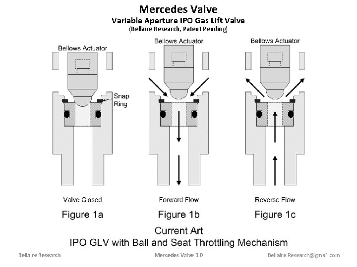 Mercedes Valve Variable Aperture IPO Gas Lift Valve (Bellaire Research, Patent Pending) Bellaire Research