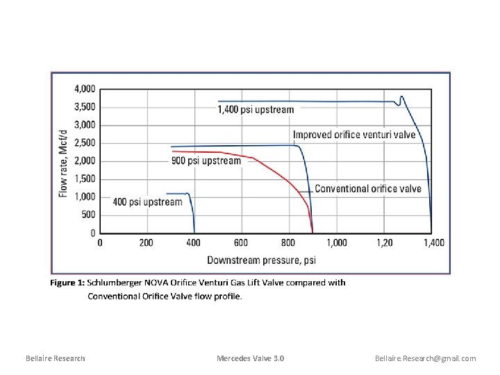 Bellaire Research Mercedes Valve 3. 0 Bellaire. Research@gmail. com 