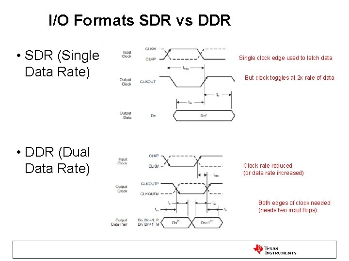 Interfacing Data Converters with FPGAs e 2 e