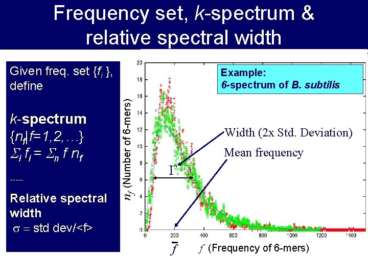 Frequency set, k-spectrum & relative spectral width Given freq. set {fi }, define -----