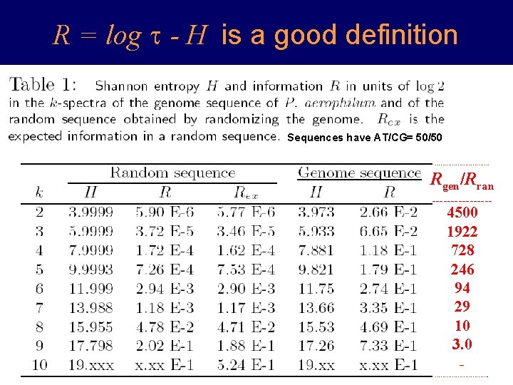 R = log - H is a good definition Sequences have AT/CG= 50/50 ---------------