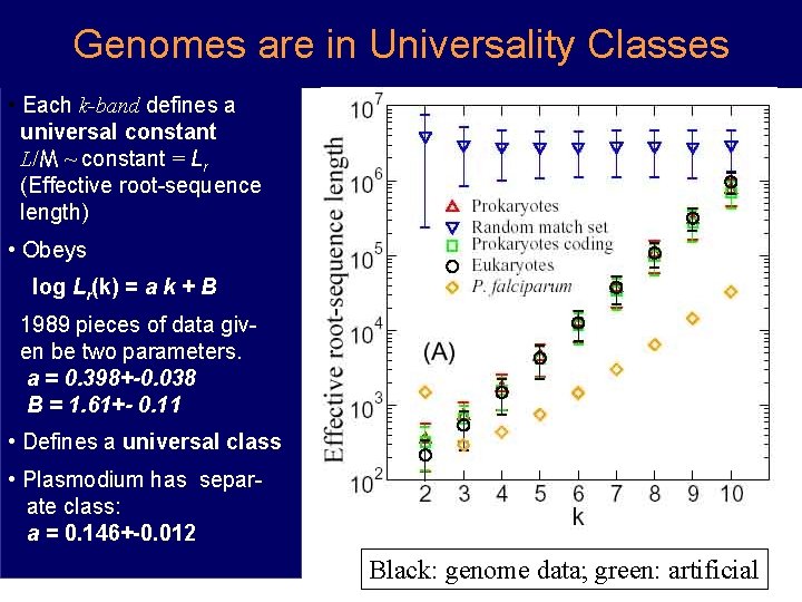 Genomes are in Universality Classes • Each k-band defines a universal constant L/M ~