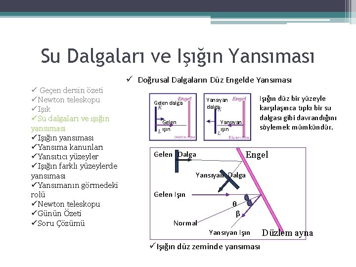 Su Dalgaları ve Işığın Yansıması ü Doğrusal Dalgaların Düz Engelde Yansıması ü Geçen dersin