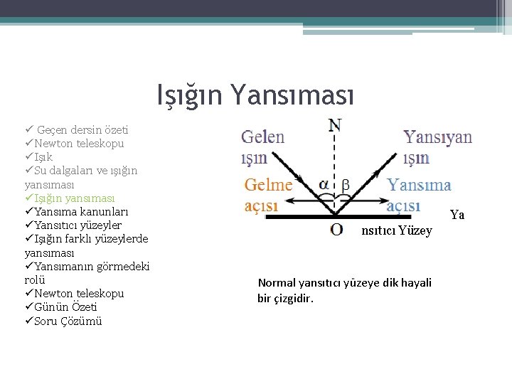 Işığın Yansıması ü Geçen dersin özeti üNewton teleskopu üIşık üSu dalgaları ve ışığın yansıması