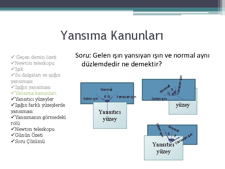 Yansıma Kanunları al m or Gelen ışın θθ N Yansıyan ışın θ θ Normal