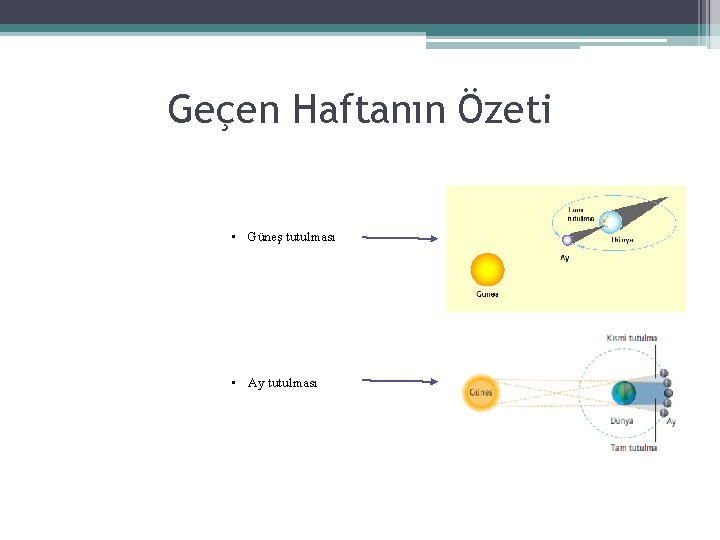 Geçen Haftanın Özeti • Güneş tutulması • Ay tutulması 