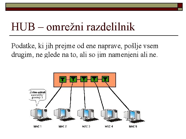 HUB – omrežni razdelilnik Podatke, ki jih prejme od ene naprave, pošlje vsem drugim,
