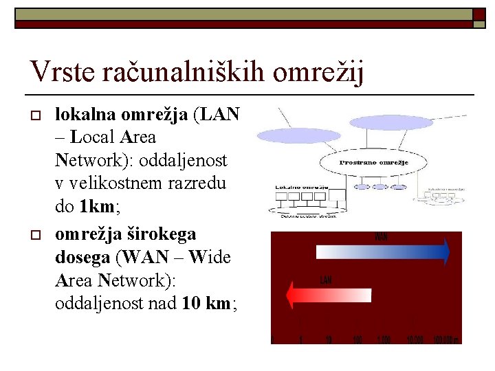 Vrste računalniških omrežij o o lokalna omrežja (LAN – Local Area Network): oddaljenost v