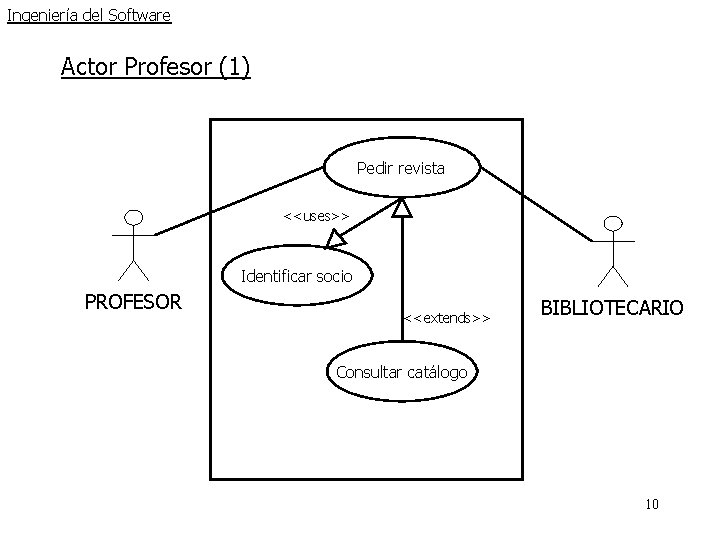 Ingeniería del Software Actor Profesor (1) Pedir revista <<uses>> Identificar socio PROFESOR <<extends>> BIBLIOTECARIO Ingeniería del Software Actor Profesor (1) Pedir revista <<uses>> Identificar socio PROFESOR <<extends>> BIBLIOTECARIO