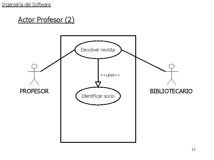 Ingeniería del Software Actor Profesor (2) Devolver revista <<uses>> PROFESOR Identificar socio BIBLIOTECARIO 11 Ingeniería del Software Actor Profesor (2) Devolver revista <<uses>> PROFESOR Identificar socio BIBLIOTECARIO 11