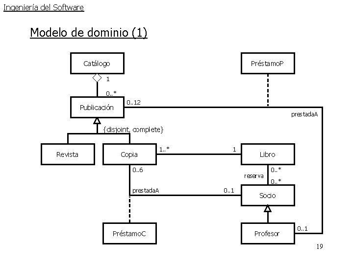 Ingeniería del Software Modelo de dominio (1) Catálogo Préstamo. P 1 0. . * Ingeniería del Software Modelo de dominio (1) Catálogo Préstamo. P 1 0. . *