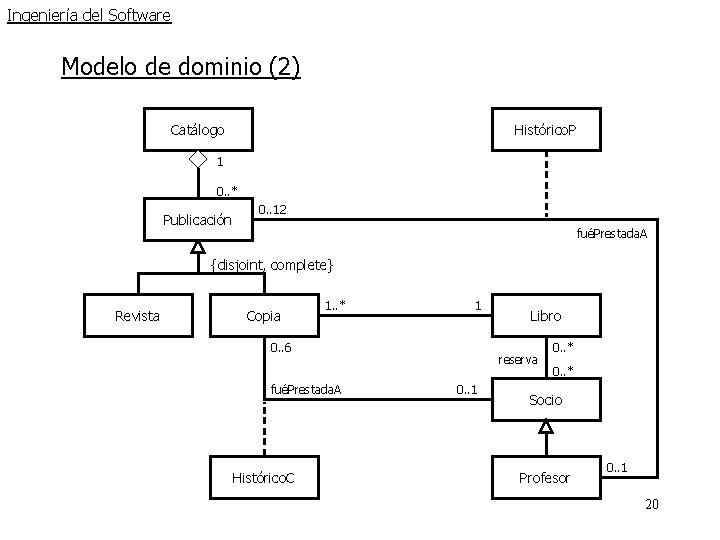 Ingeniería del Software Modelo de dominio (2) Catálogo Histórico. P 1 0. . * Ingeniería del Software Modelo de dominio (2) Catálogo Histórico. P 1 0. . *