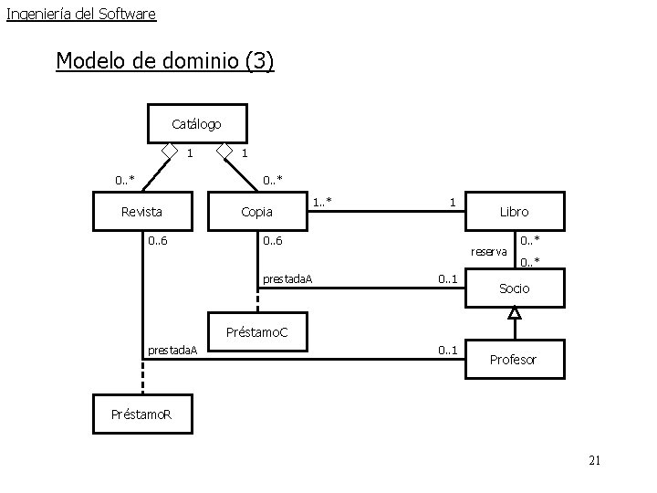 Ingeniería del Software Modelo de dominio (3) Catálogo 1 0. . * Revista 0. Ingeniería del Software Modelo de dominio (3) Catálogo 1 0. . * Revista 0.