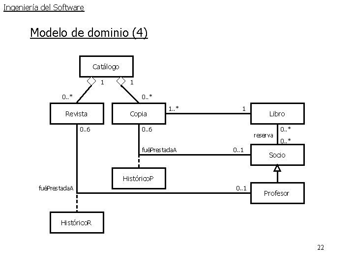Ingeniería del Software Modelo de dominio (4) Catálogo 1 0. . * Revista 0. Ingeniería del Software Modelo de dominio (4) Catálogo 1 0. . * Revista 0.