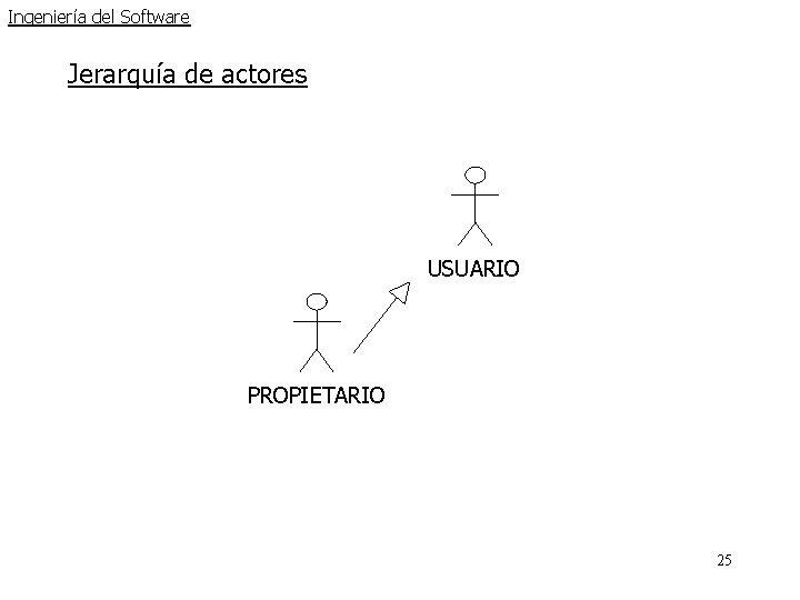 Ingeniería del Software Jerarquía de actores USUARIO PROPIETARIO 25 Ingeniería del Software Jerarquía de actores USUARIO PROPIETARIO 25