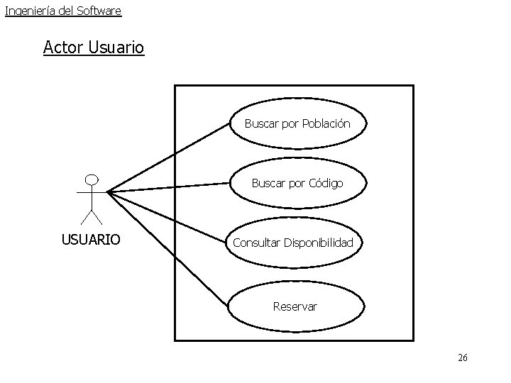 Ingeniería del Software Actor Usuario Buscar por Población Buscar por Código USUARIO Consultar Disponibilidad Ingeniería del Software Actor Usuario Buscar por Población Buscar por Código USUARIO Consultar Disponibilidad