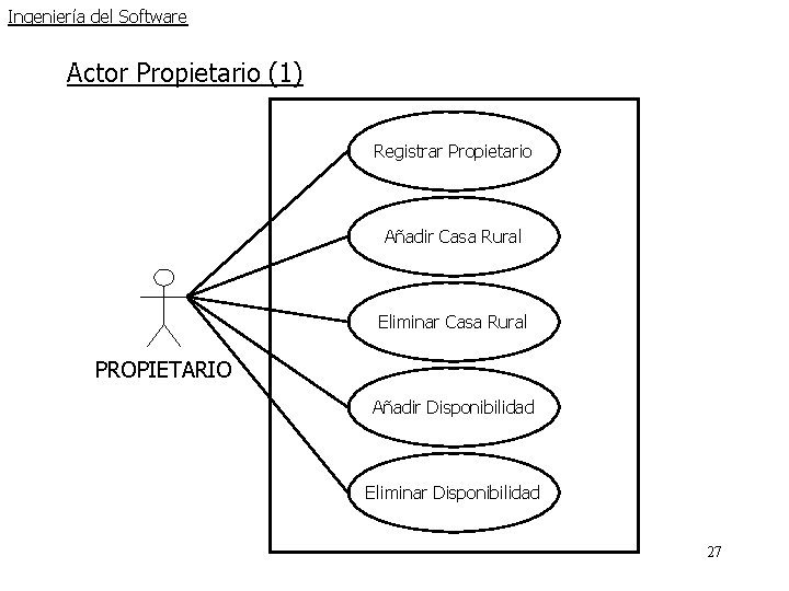 Ingeniería del Software Actor Propietario (1) Registrar Propietario Añadir Casa Rural Eliminar Casa Rural Ingeniería del Software Actor Propietario (1) Registrar Propietario Añadir Casa Rural Eliminar Casa Rural