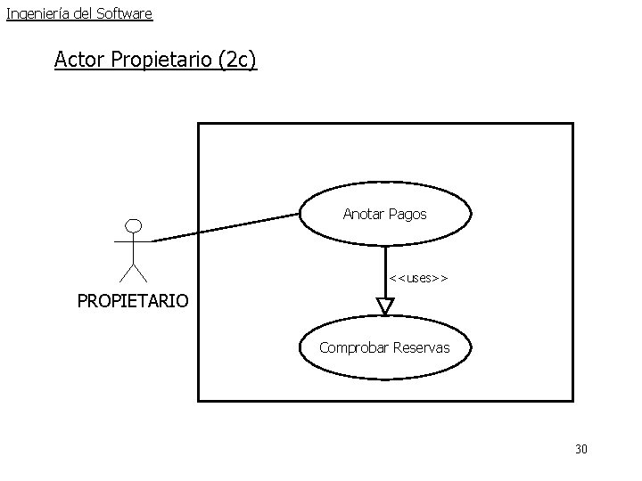 Ingeniería del Software Actor Propietario (2 c) Anotar Pagos <<uses>> PROPIETARIO Comprobar Reservas 30 Ingeniería del Software Actor Propietario (2 c) Anotar Pagos <<uses>> PROPIETARIO Comprobar Reservas 30