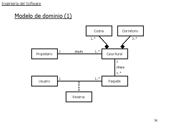 Ingeniería del Software Modelo de dominio (1) Cocina Dormitorio 1. . * Propietario 1 Ingeniería del Software Modelo de dominio (1) Cocina Dormitorio 1. . * Propietario 1