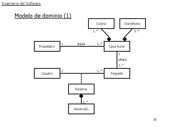 Ingeniería del Software Modelo de dominio (1) Cocina Dormitorio 1. . * Propietario 1 Ingeniería del Software Modelo de dominio (1) Cocina Dormitorio 1. . * Propietario 1