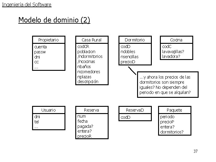 Ingeniería del Software Modelo de dominio (2) Propietario cuenta passw dni cc. . . Ingeniería del Software Modelo de dominio (2) Propietario cuenta passw dni cc. . .