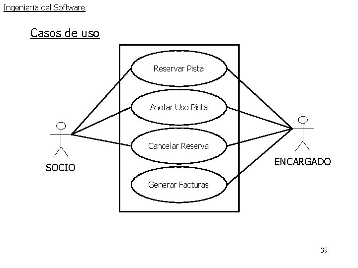 Ingeniería del Software Casos de uso Reservar Pista Anotar Uso Pista Cancelar Reserva SOCIO Ingeniería del Software Casos de uso Reservar Pista Anotar Uso Pista Cancelar Reserva SOCIO