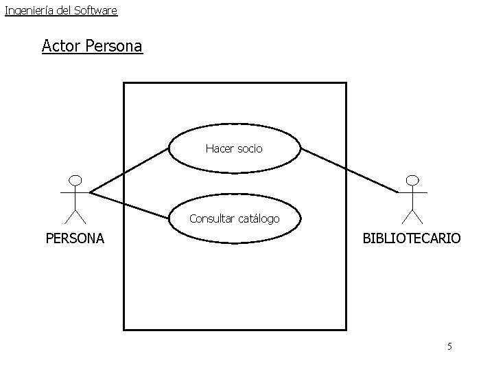 Ingeniería del Software Actor Persona Hacer socio Consultar catálogo PERSONA BIBLIOTECARIO 5 Ingeniería del Software Actor Persona Hacer socio Consultar catálogo PERSONA BIBLIOTECARIO 5