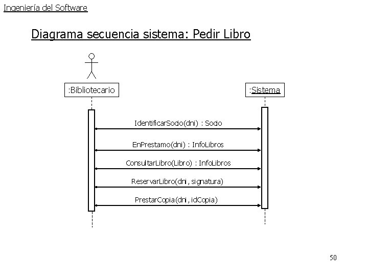 Ingeniería del Software Diagrama secuencia sistema: Pedir Libro : Bibliotecario : Sistema Identificar. Socio(dni) Ingeniería del Software Diagrama secuencia sistema: Pedir Libro : Bibliotecario : Sistema Identificar. Socio(dni)