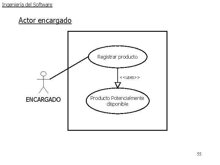Ingeniería del Software Actor encargado Registrar producto <<uses>> ENCARGADO Producto Potencialmente disponible 55 Ingeniería del Software Actor encargado Registrar producto <<uses>> ENCARGADO Producto Potencialmente disponible 55