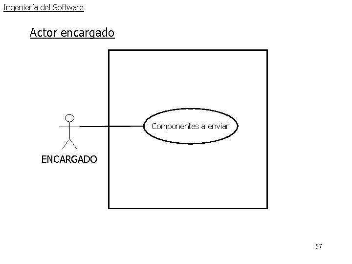 Ingeniería del Software Actor encargado Componentes a enviar ENCARGADO 57 Ingeniería del Software Actor encargado Componentes a enviar ENCARGADO 57