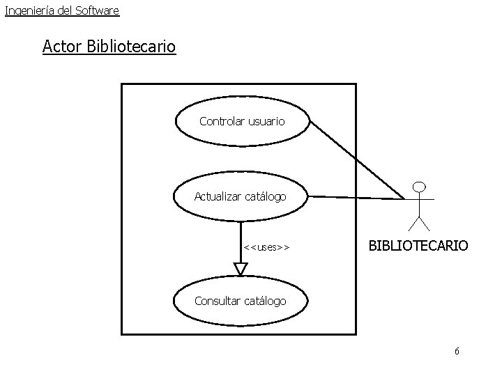 Ingeniería del Software Actor Bibliotecario Controlar usuario Actualizar catálogo <<uses>> BIBLIOTECARIO Consultar catálogo 6 Ingeniería del Software Actor Bibliotecario Controlar usuario Actualizar catálogo <<uses>> BIBLIOTECARIO Consultar catálogo 6