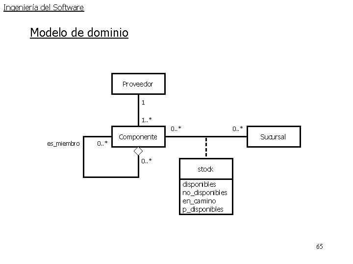 Ingeniería del Software Modelo de dominio Proveedor 1 1. . * 0. . * Ingeniería del Software Modelo de dominio Proveedor 1 1. . * 0. . *