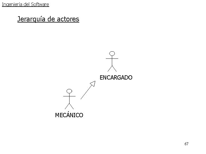Ingeniería del Software Jerarquía de actores ENCARGADO MECÁNICO 67 Ingeniería del Software Jerarquía de actores ENCARGADO MECÁNICO 67
