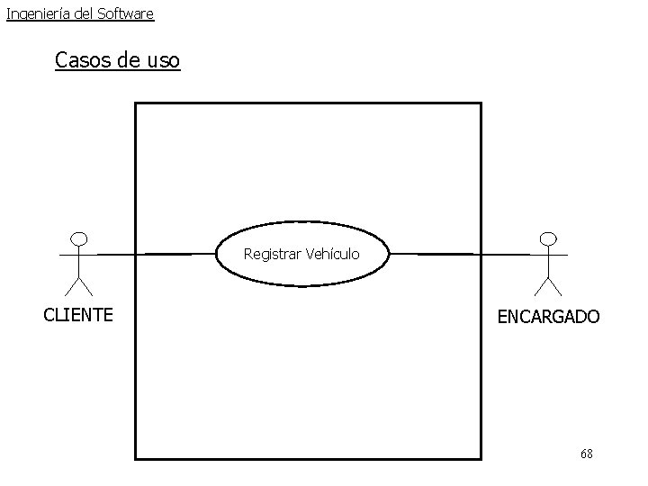 Ingeniería del Software Casos de uso Registrar Vehículo CLIENTE ENCARGADO 68 Ingeniería del Software Casos de uso Registrar Vehículo CLIENTE ENCARGADO 68