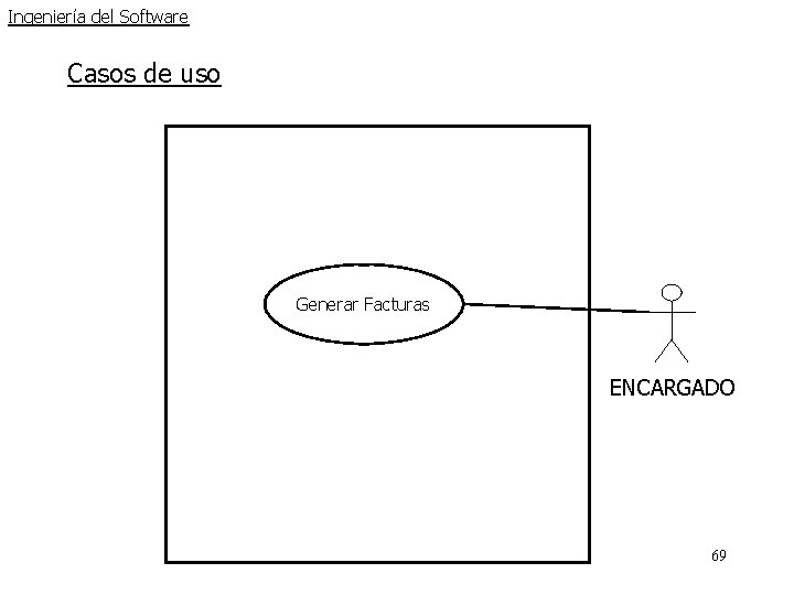 Ingeniería del Software Casos de uso Generar Facturas ENCARGADO 69 Ingeniería del Software Casos de uso Generar Facturas ENCARGADO 69