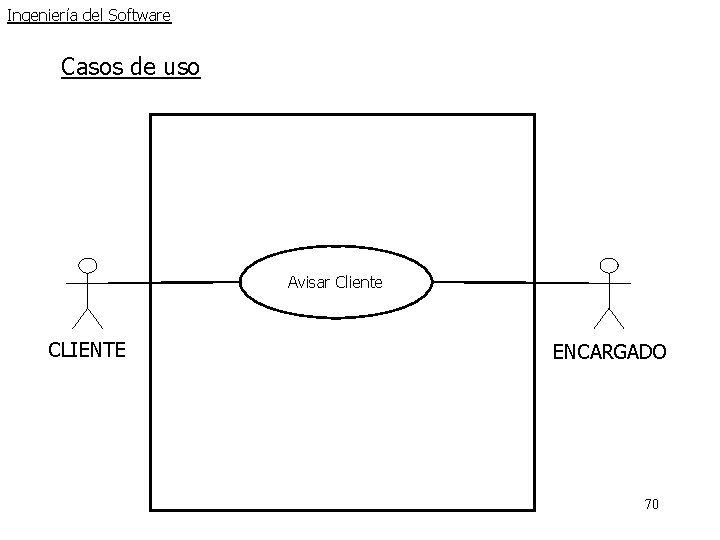 Ingeniería del Software Casos de uso Avisar Cliente CLIENTE ENCARGADO 70 Ingeniería del Software Casos de uso Avisar Cliente CLIENTE ENCARGADO 70