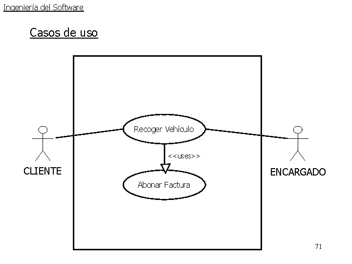 Ingeniería del Software Casos de uso Recoger Vehículo <<uses>> CLIENTE ENCARGADO Abonar Factura 71 Ingeniería del Software Casos de uso Recoger Vehículo <<uses>> CLIENTE ENCARGADO Abonar Factura 71