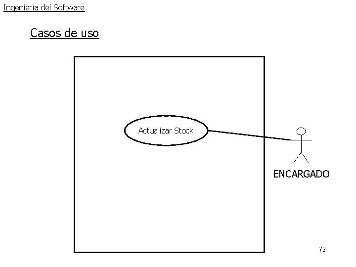 Ingeniería del Software Casos de uso Actualizar Stock ENCARGADO 72 Ingeniería del Software Casos de uso Actualizar Stock ENCARGADO 72