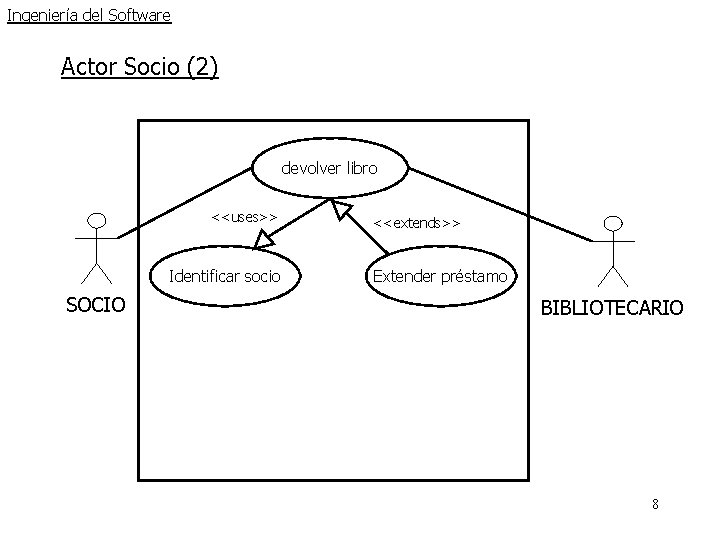 Ingeniería del Software Actor Socio (2) devolver libro <<uses>> Identificar socio SOCIO <<extends>> Extender Ingeniería del Software Actor Socio (2) devolver libro <<uses>> Identificar socio SOCIO <<extends>> Extender