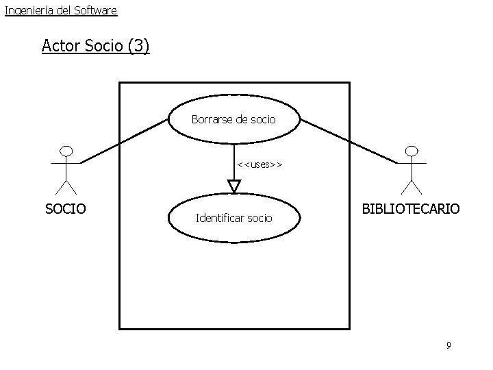 Ingeniería del Software Actor Socio (3) Borrarse de socio <<uses>> SOCIO Identificar socio BIBLIOTECARIO Ingeniería del Software Actor Socio (3) Borrarse de socio <<uses>> SOCIO Identificar socio BIBLIOTECARIO