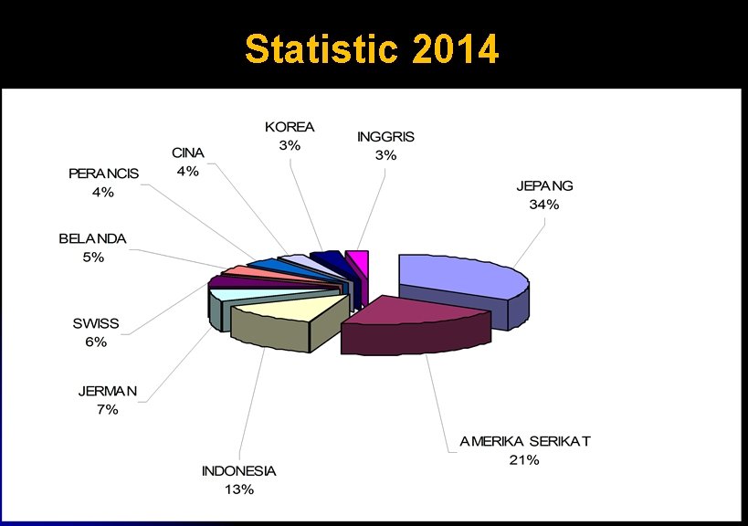 Statistic 2014 