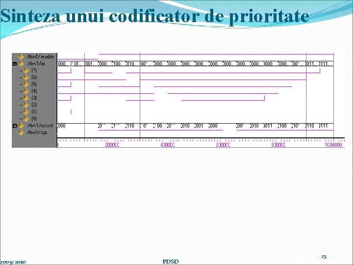 Sinteza unui codificator de prioritate 2009 -2010 PDSD 25 