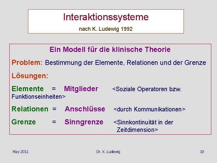 Interaktionssysteme nach K. Ludewig 1992 Ein Modell für die klinische Theorie Problem: Bestimmung der