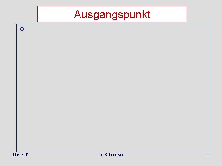 Ausgangspunkt v May 2011 Dr. K. Ludewig 6 