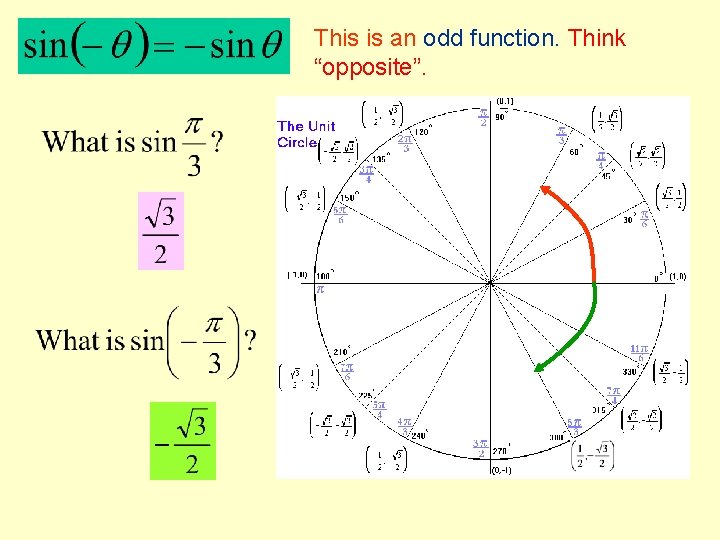 This is an odd function. Think “opposite”. 