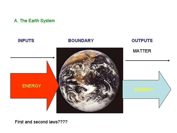 A. The Earth System INPUTS BOUNDARY OUTPUTS MATTER ENERGY First and second laws? ?