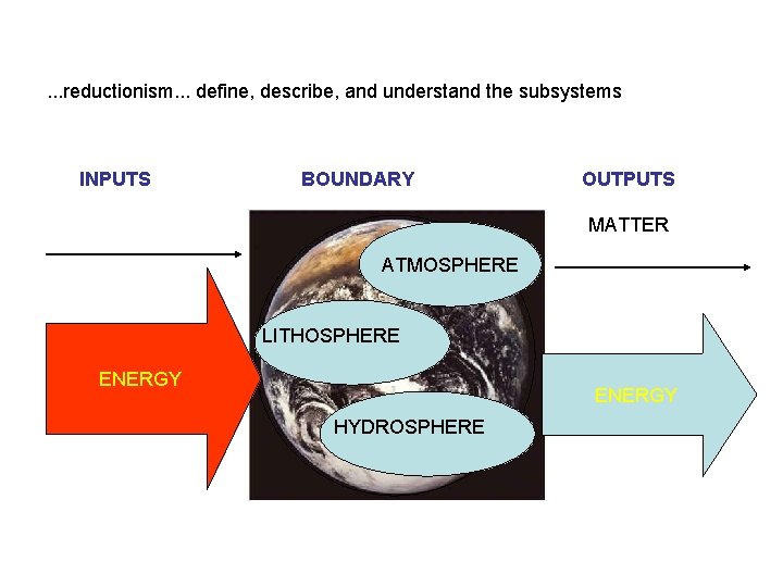 . . . reductionism. . . define, describe, and understand the subsystems INPUTS BOUNDARY