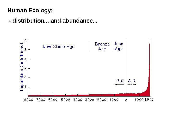 Human Ecology: - distribution. . . and abundance. . . 