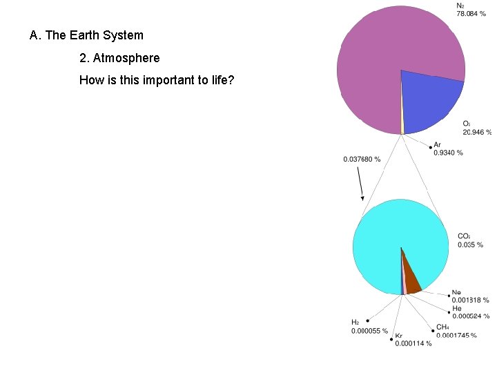 A. The Earth System 2. Atmosphere How is this important to life? 