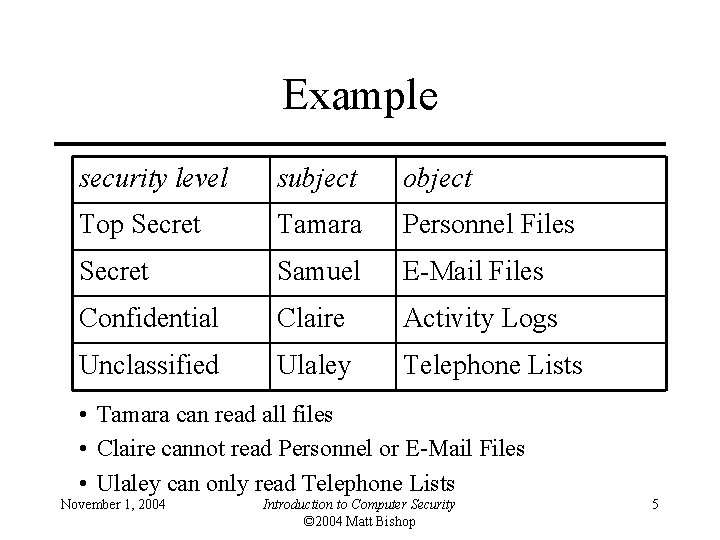 Example security level subject object Top Secret Tamara Personnel Files Secret Samuel E-Mail Files